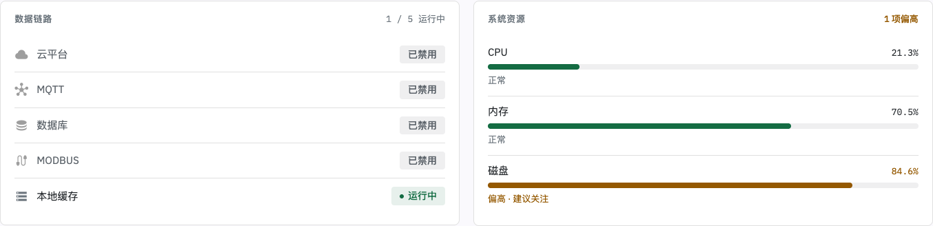 数据链路